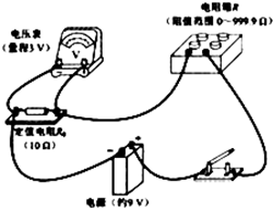 91