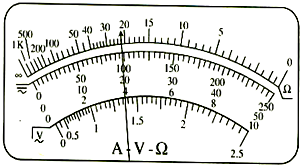 91