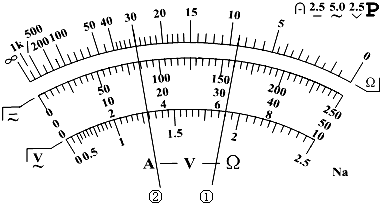 91
