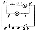 91