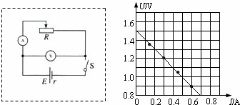 91������