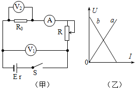 91������