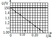91������