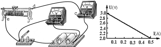 91������