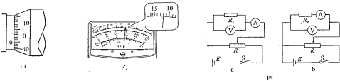 91
