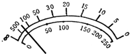 91