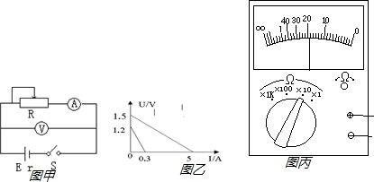 91