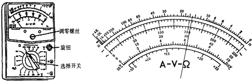 91