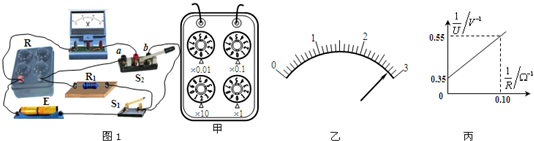 91