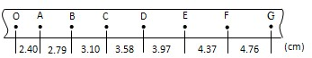 91考试网