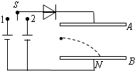 91