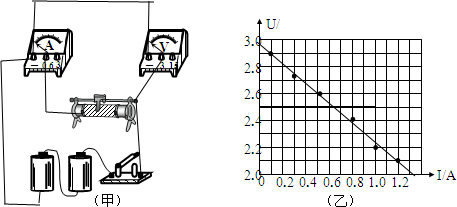 91