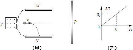 91������