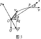 91