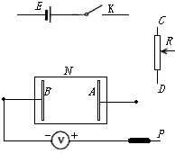 91������