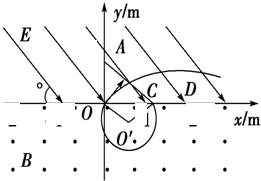 91������