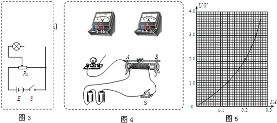 91������