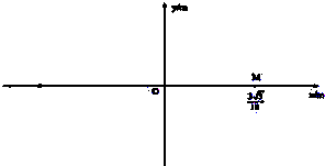 91