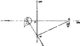 91