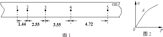91