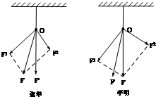 91