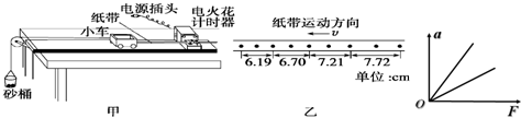 91