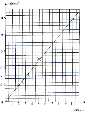 91������