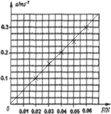 91������