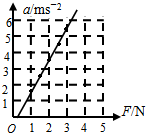 91������