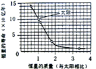 91