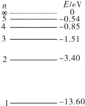 91