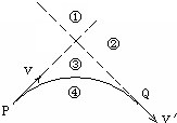 91