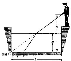 91