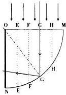 91������