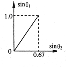 91������