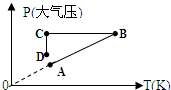 91