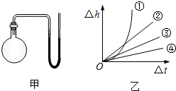 91