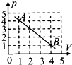 91