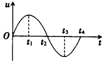 91