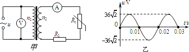 91