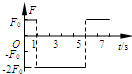 91