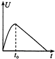 91