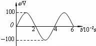 91