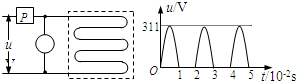 91