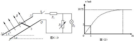 91������