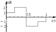 91