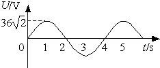 91