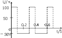 91