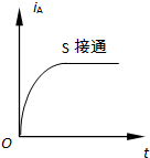 91