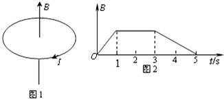 91